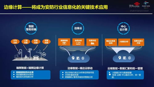 分享 中国联通网络技术研究院 5G开启智慧警务新时代